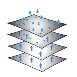 Brunner Caravan Cover 6 Mesi -Landosport Saldi caravan cover 2