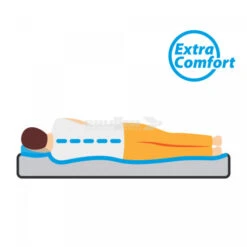 Materasso Autogonfiante Matrimoniale Brunner Somni 3D Double -Landosport Saldi materasso autogonfiante matrimoniale brunner somni 3d double 6